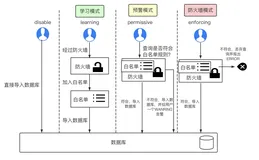 SQL防火墙使用说明与内核浅析