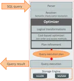 MySQL 8.0 新的火山模型执行器