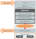 MySQL 8.0 新的火山模型执行器