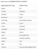 ODPS Python3开发UDF实践 dataworks平台