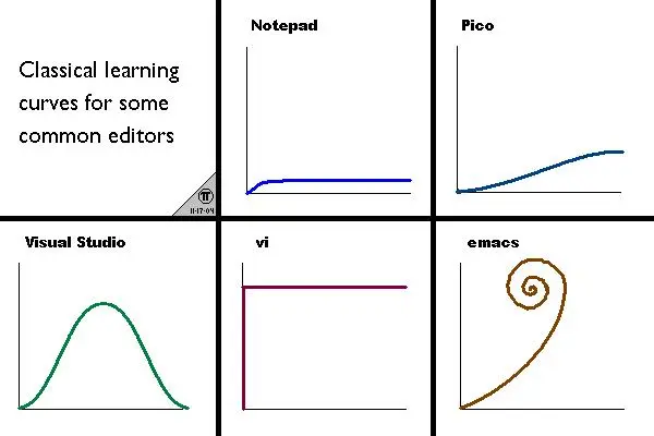 学习曲线.jpg