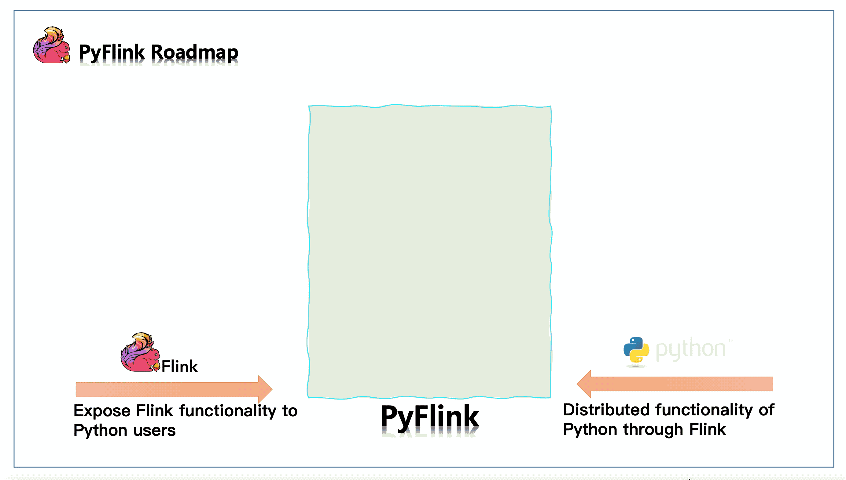 roadmap-of-pyflink.gif