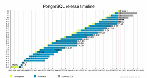 PostgreSQL 13 Beta 1 初体验
