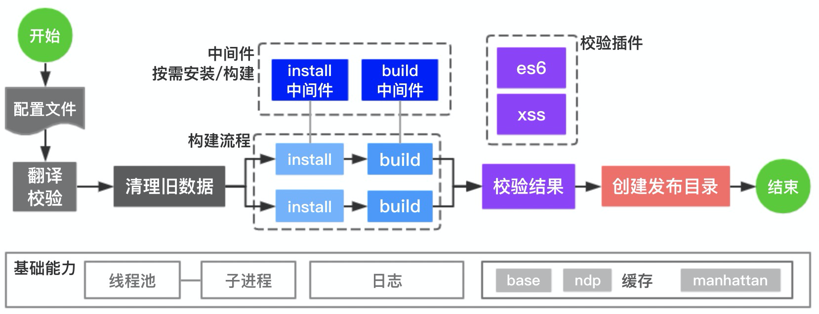 buildflow流程示意图.png