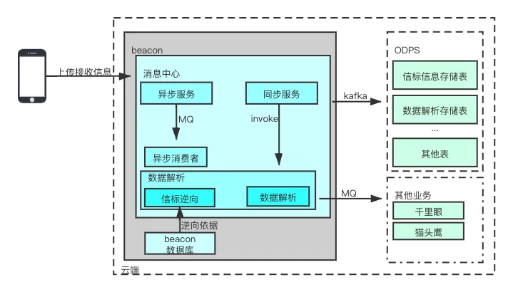 消息中心2