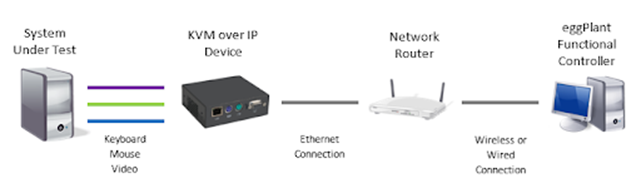IPMI Introuduce-阿里云开发者社区