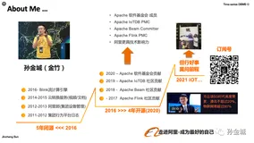 No.1 - Apache IoTDB 随笔 - Time Series DBMS 综述(文末彩蛋)