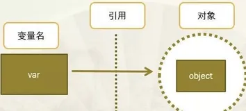 Python C扩展的引用计数问题探讨