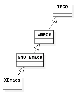 Emacs起源.png