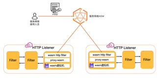 为Envoy编写WASM Filter并部署到服务网格ASM中使用