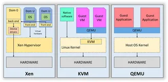 QEMU&KVM-1 memmory virtualization