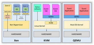 QEMU&KVM-1 memmory virtualization