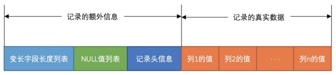 Compact格式