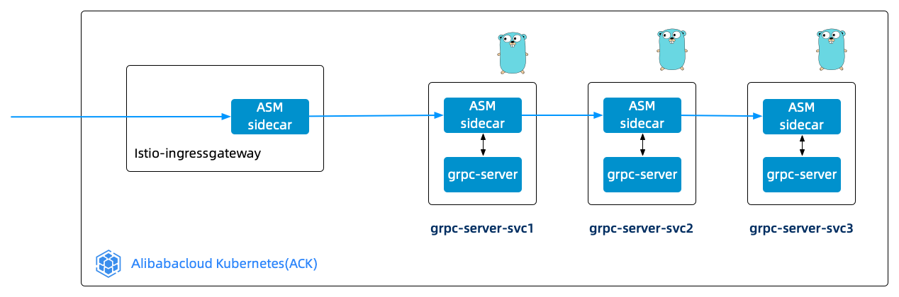 grpc-tracing-topology.png grpc-tracing-topology.png