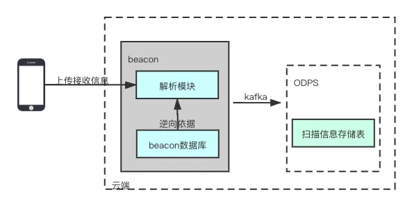 消息中心1