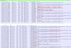 MySQL线程池导致的延时卡顿排查