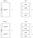 Long Story of Block - segment