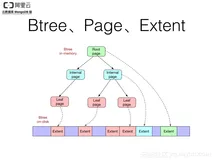 MongoDB的WiredTigerLAS.wt大小异常分析