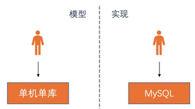 大规模订单系统解读-架构篇