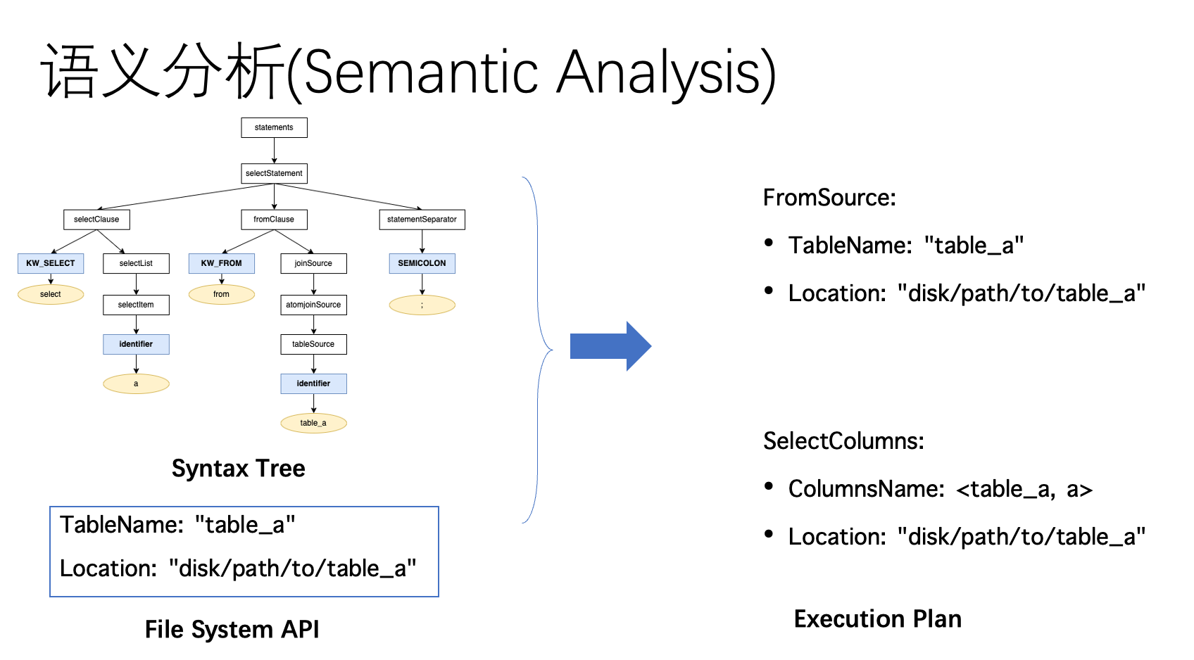 SQL结构化系列一、基础知识-阿里云开发者社区