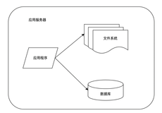 浅谈架构演进