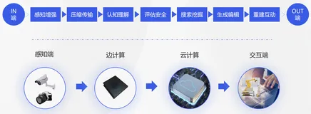 基于ModelScope，视觉AI启动模型开放之路
