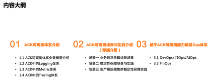 阿里云ACK容器服务生产级可观测体系介绍与实践