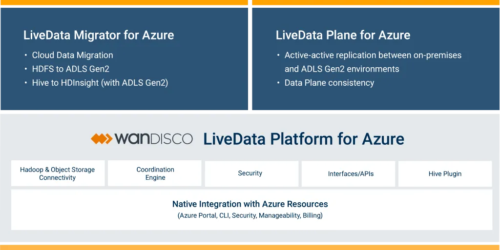 LiveData Platform for Azure