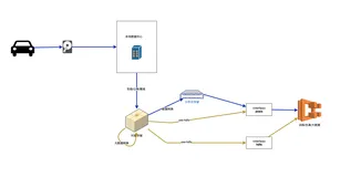 OSS-HDFS元数据转换使用场景-简化自动驾驶仿真流程