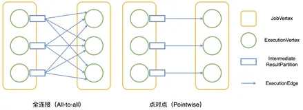 Flink大规模作业调度性能优化