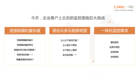 企业云监控-企业上云的基础监控解决方案