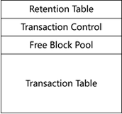 【数据库设计与实现】第二章：数据前像与回滚