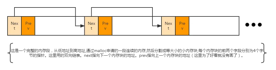 内嵌式指针