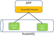 RocketMQ Streams 1.1.0：轻量级流处理再出发