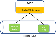 RocketMQ Streams 1.1.0：轻量级流处理再出发
