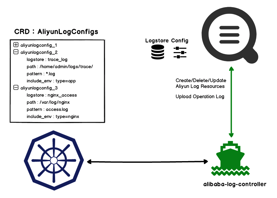 logtail alternative