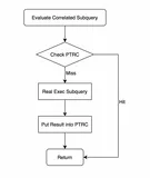 PolarDB-MySQL 新特性 - Partial Result Cache