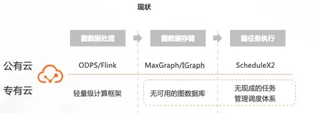 Seraphdb： 轻量级图计算引擎(一) 概述