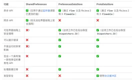 Jetpack之DataStore解析