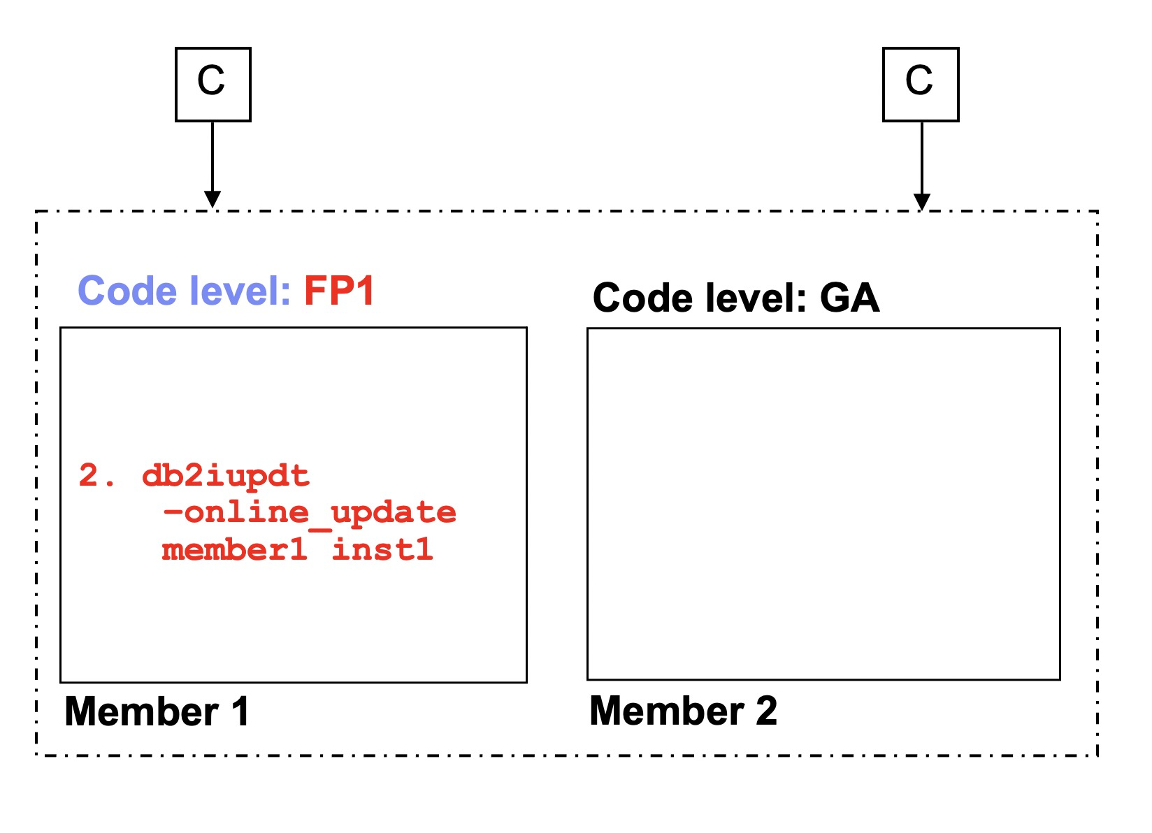 PolarDB MySQL数据库升级策略-阿里云开发者社区