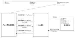 Go应用单元测试实践