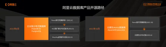 阿里云开源PolarDB数据库，与社区共建开源数据库生态
