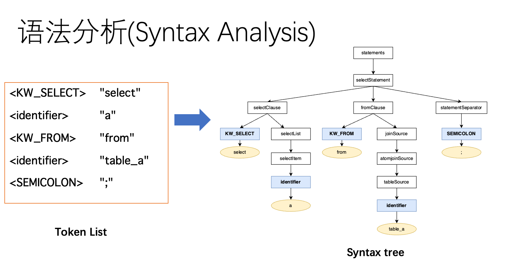 Sql 
