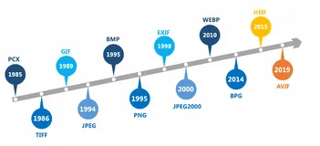 智能存储HEIC&AVIF图片硬件压缩方案详解