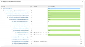 链路追踪（Tracing）其实很简单——分布式链路追踪的应用与兴起