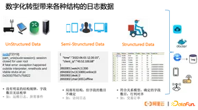 面向异构数据的Schema-on-Read分析技术设计与实践