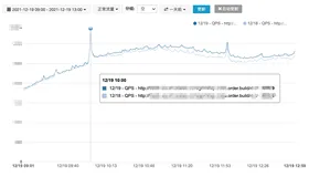 链路追踪（Tracing）其实很简单——链路实时分析、监控与告警