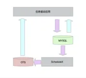 冷热分离之OTS表格存储实战［云栖版］