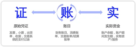 账单系统-架构设计思路（对外版）
