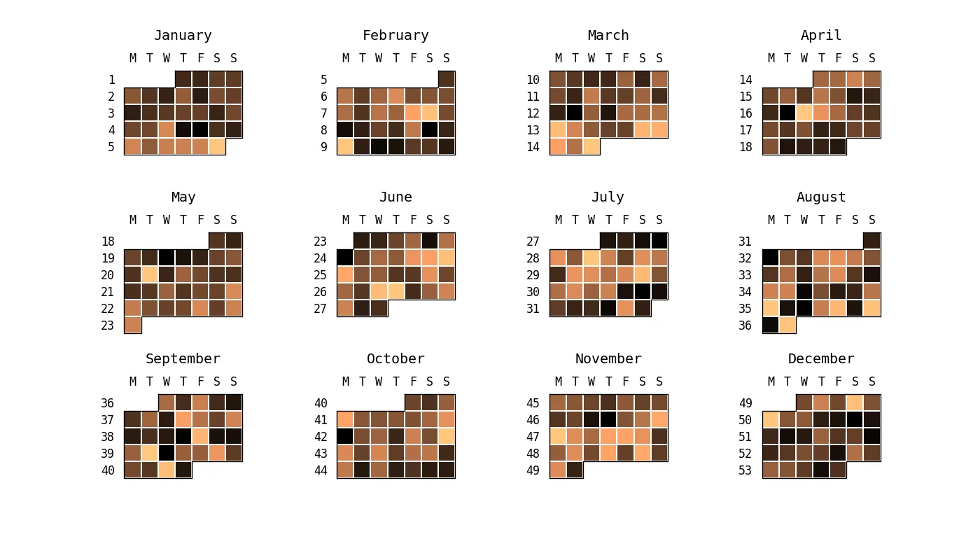 Python绘制日历热力图方法汇总-阿里云开发者社区